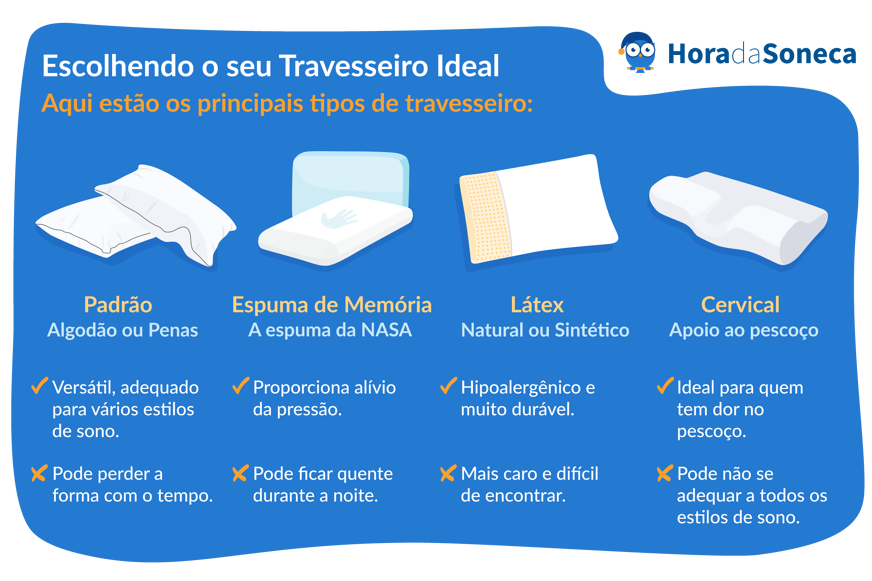 Melhor Travesseiro de Gel | 2025